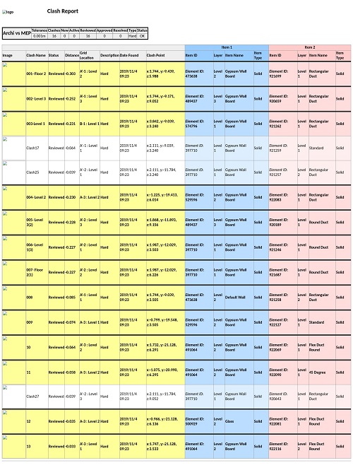 BIM for MEP: 4 Main Reasons for Design Coordination