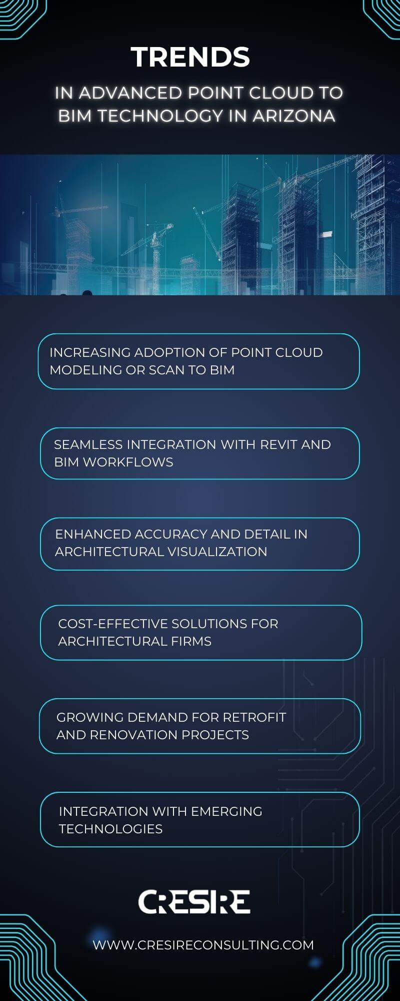 Trends in Advanced point cloud to BIM technology in Arizona