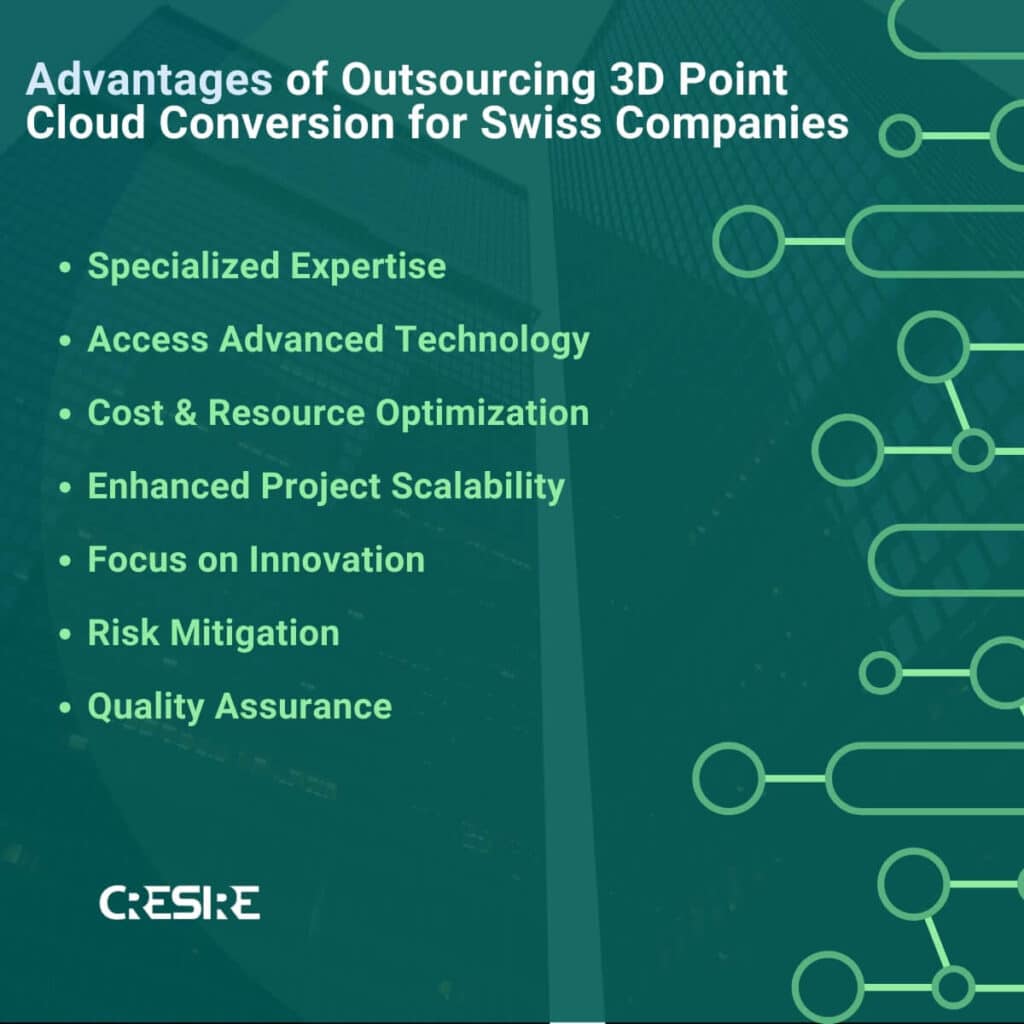 Outsourcing 3D Point Cloud Conversion