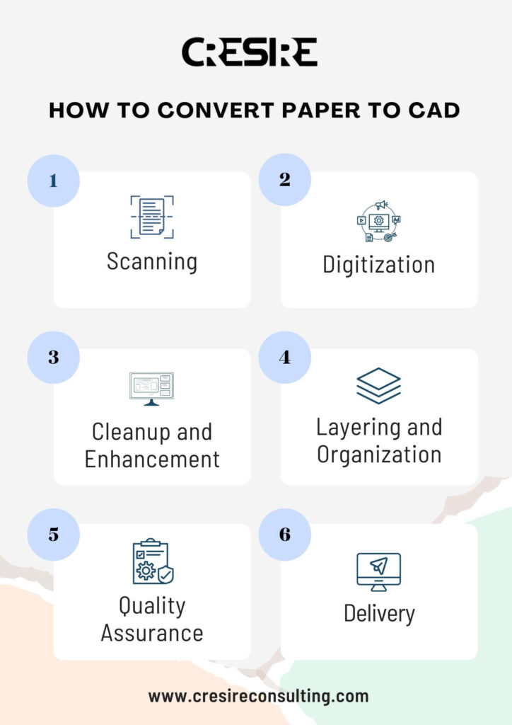 Convert Paper Drawing to CAD Services