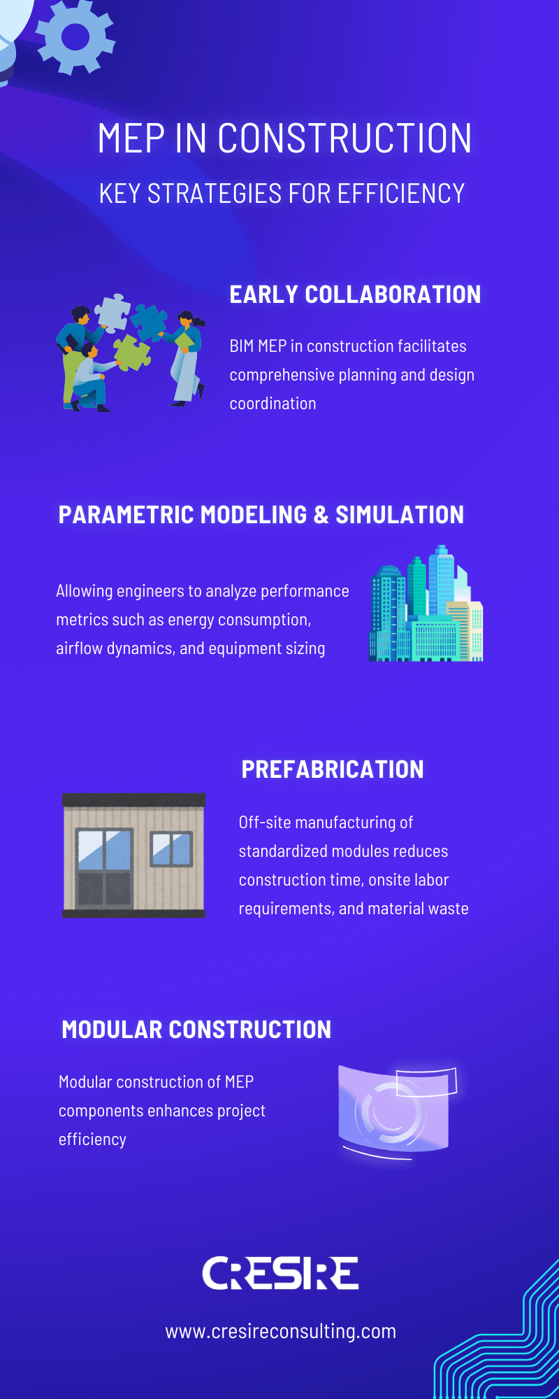 MEP in Construction - Strategies for Efficiency