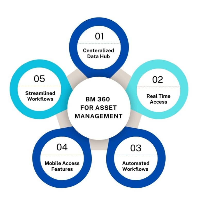 BIM 360 Asset Management